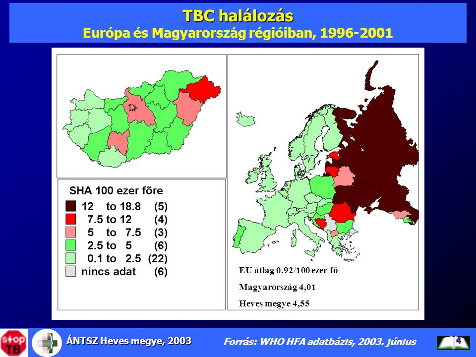 TBC halálozás Európa és Magyarország régióiban,