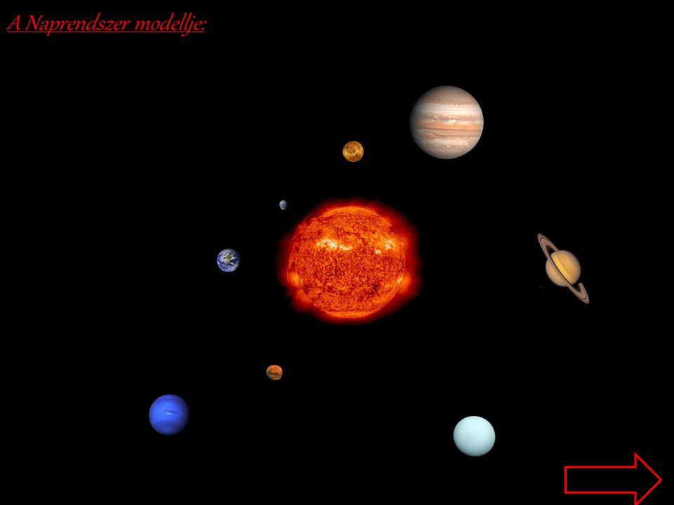A Naprendszer modellje: