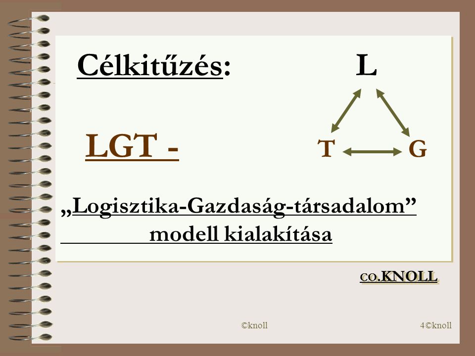 Célkitűzés: L LGT - T G „Logisztika-Gazdaság-társadalom modell kialakítása CO.KNOLL