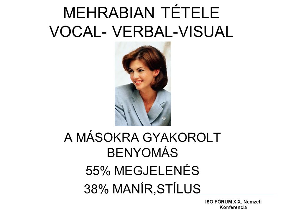 MEHRABIAN TÉTELE VOCAL- VERBAL-VISUAL