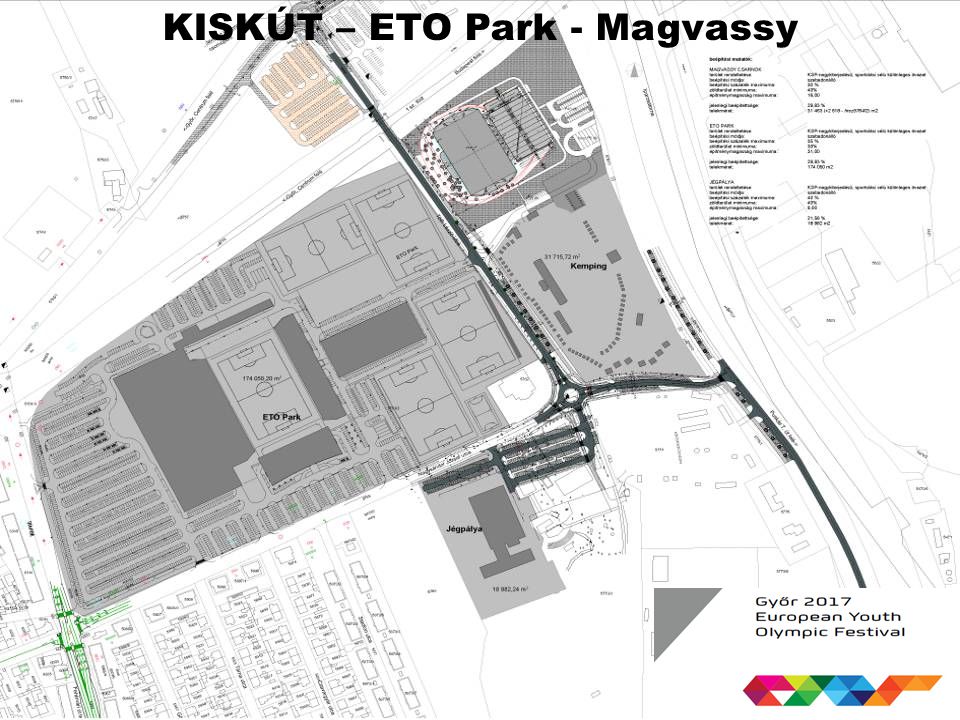 KISKÚT – ETO Park - Magvassy