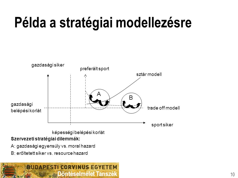 Példa a stratégiai modellezésre