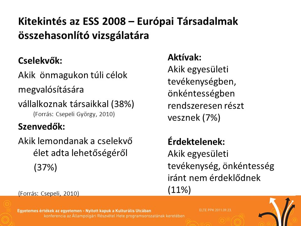 Kitekintés az ESS 2008 – Európai Társadalmak összehasonlító vizsgálatára