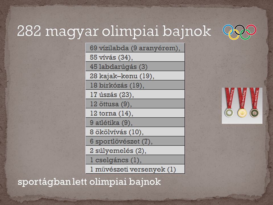 282 magyar olimpiai bajnok