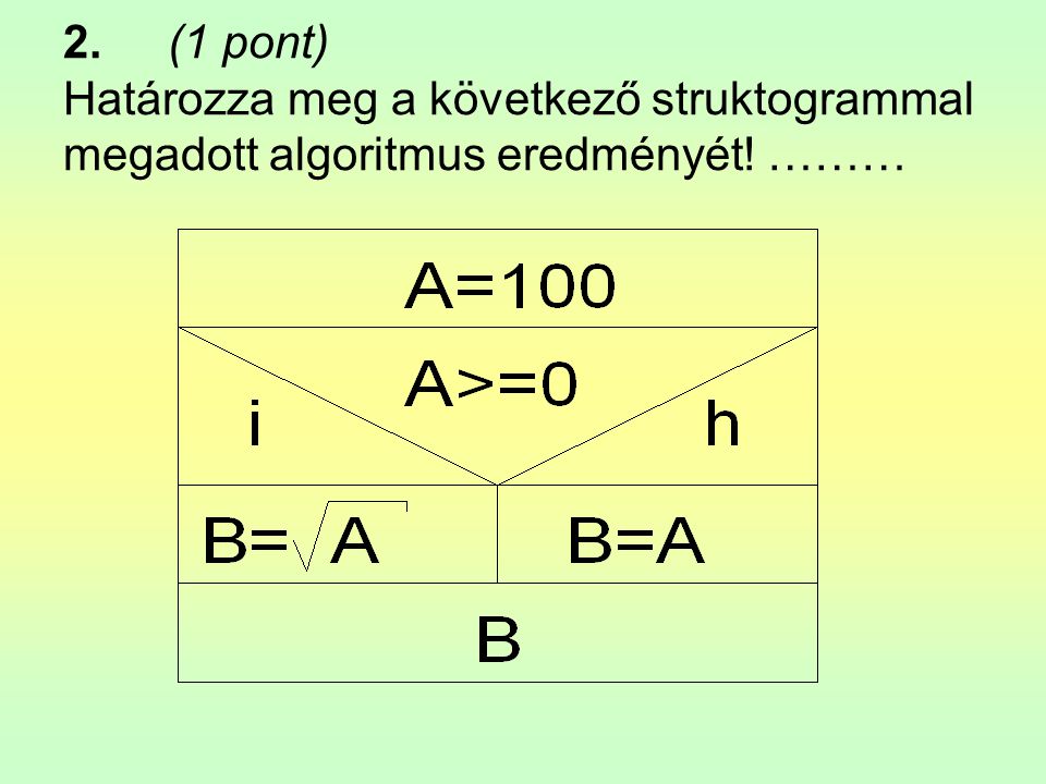 2. (1 pont) Határozza meg a következő struktogrammal megadott algoritmus eredményét! ………
