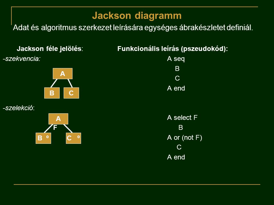 Jackson diagramm Adat és algoritmus szerkezet leírására egységes ábrakészletet definiál.