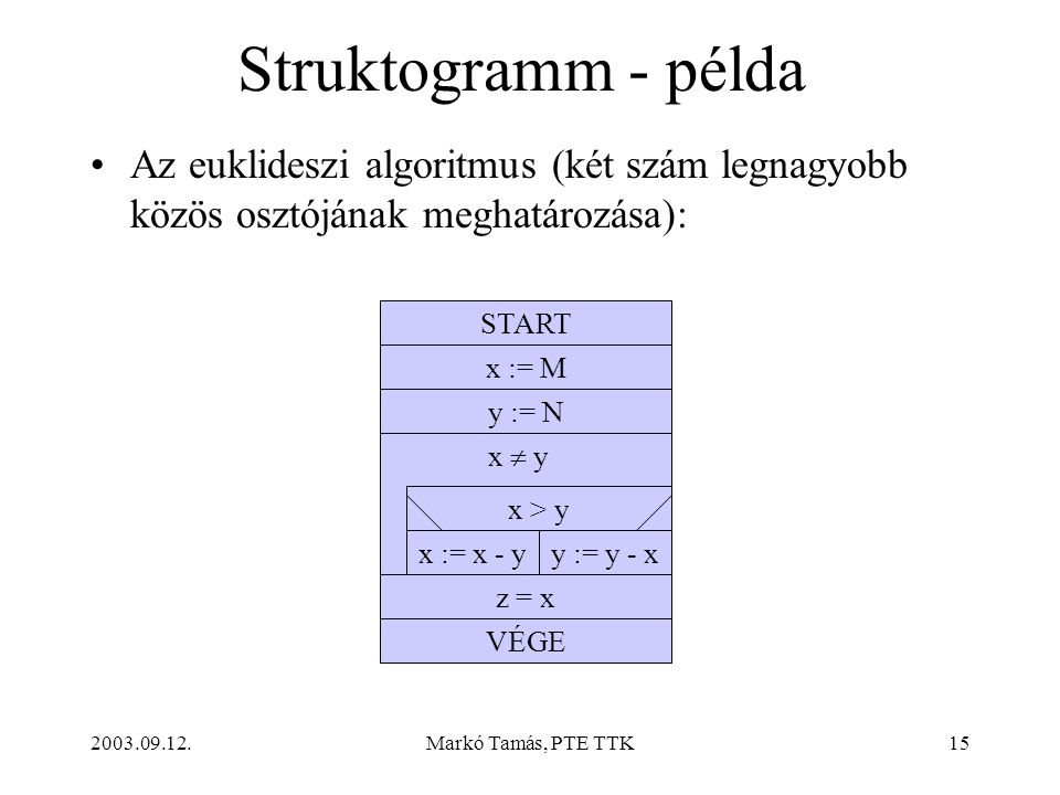 Struktogramm - példa Az euklideszi algoritmus (két szám legnagyobb közös osztójának meghatározása):