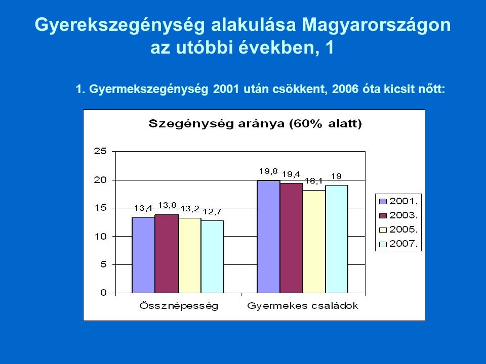 Gyerekszegénység alakulása Magyarországon az utóbbi években, 1