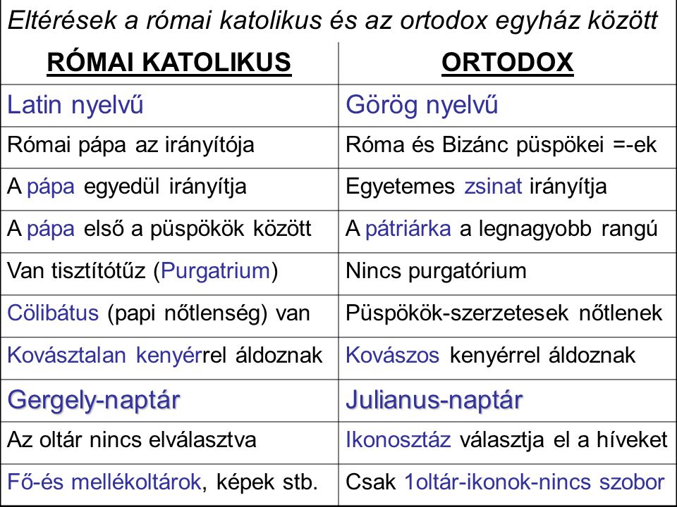 RÓMAI KATOLIKUS ORTODOX