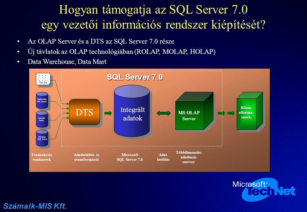 Hogyan támogatja az SQL Server 7