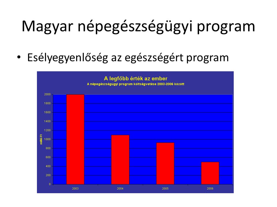 Magyar népegészségügyi program