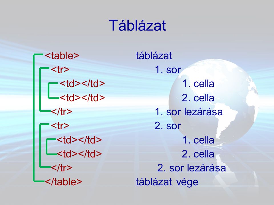Táblázat <table> táblázat <tr> 1. sor