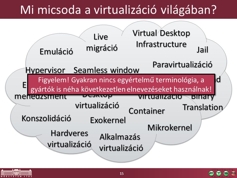 Mi micsoda a virtualizáció világában