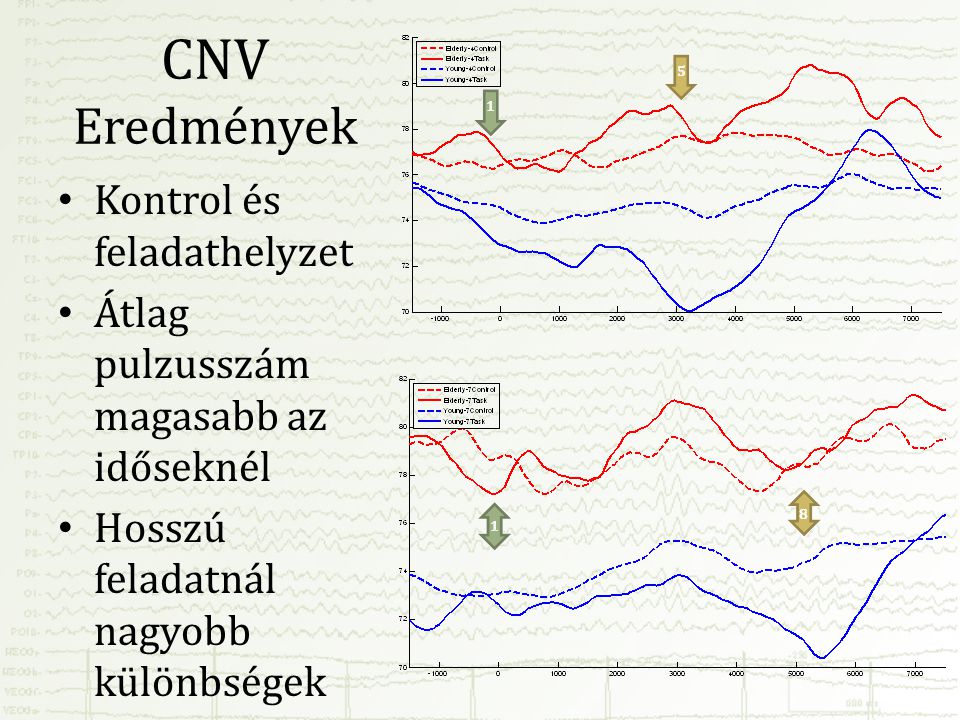 CNV Eredmények Kontrol és feladathelyzet