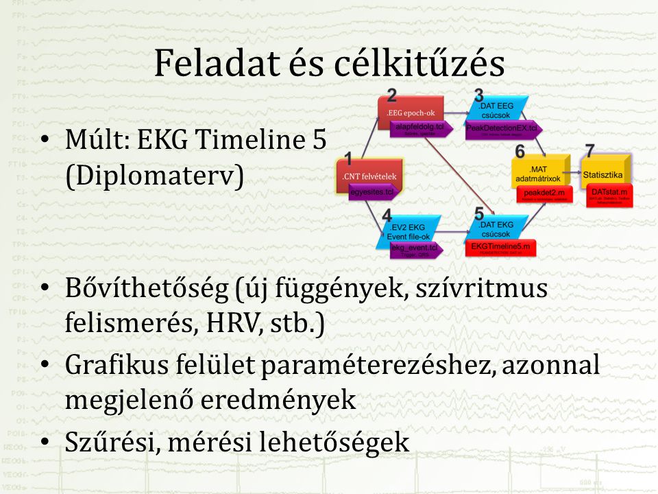 Feladat és célkitűzés Múlt: EKG Timeline 5 (Diplomaterv)