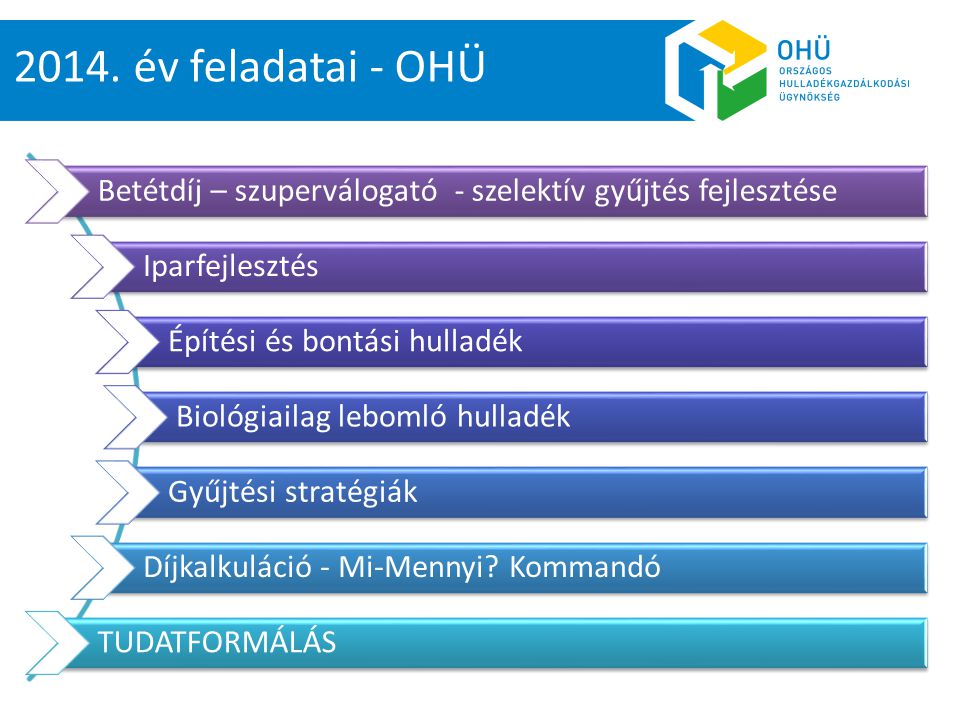 2014. év feladatai - OHÜ Betétdíj – szuperválogató - szelektív gyűjtés fejlesztése. Iparfejlesztés.