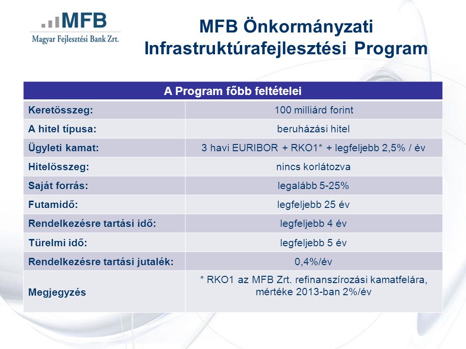 MFB Önkormányzati Infrastruktúrafejlesztési Program