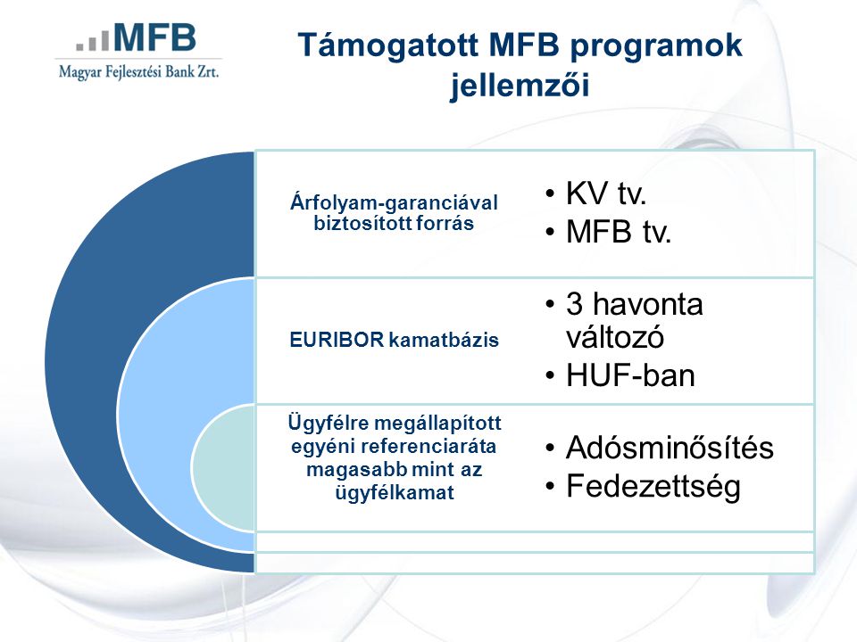 Támogatott MFB programok jellemzői