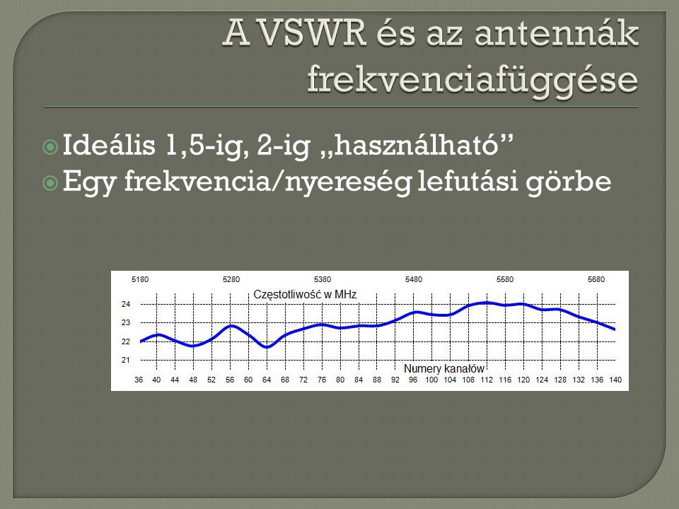 A VSWR és az antennák frekvenciafüggése