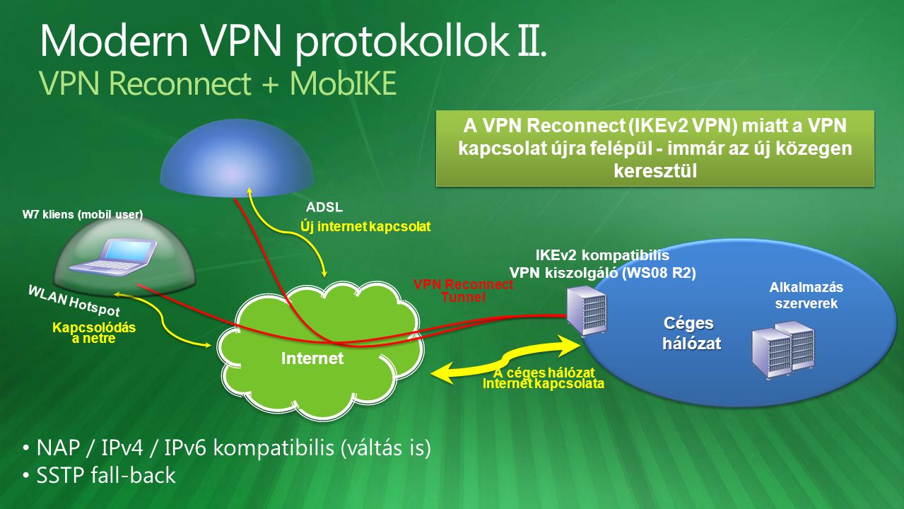 Modern VPN protokollok II. VPN Reconnect + MobIKE