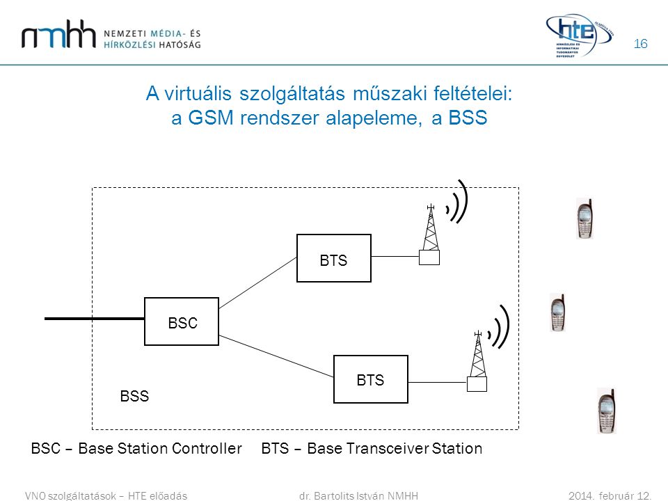 A virtuális szolgáltatás műszaki feltételei: a GSM rendszer alapeleme, a BSS