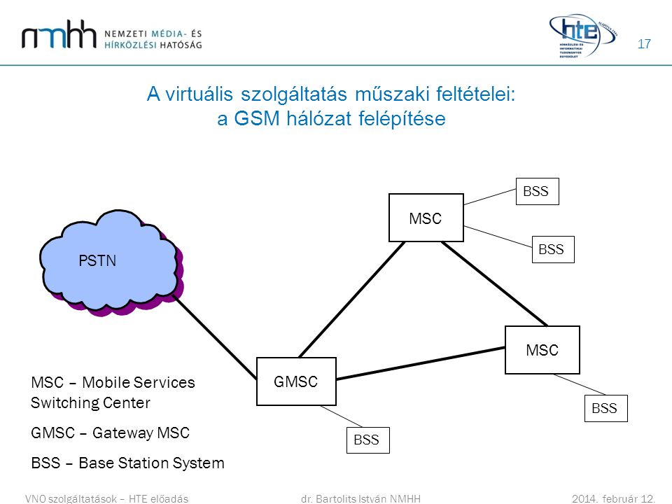 A virtuális szolgáltatás műszaki feltételei: a GSM hálózat felépítése
