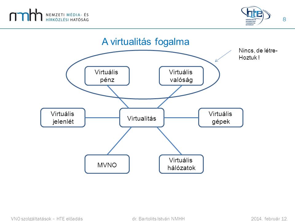 A virtualitás fogalma Virtuális pénz Virtuális valóság Virtuális