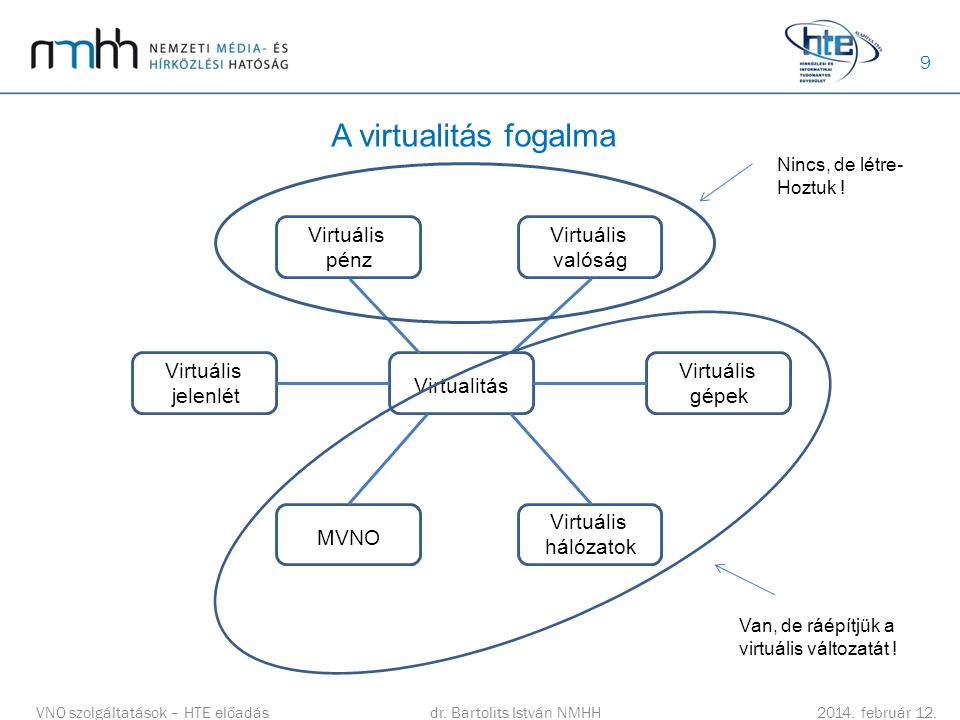 A virtualitás fogalma Virtuális pénz Virtuális valóság Virtuális
