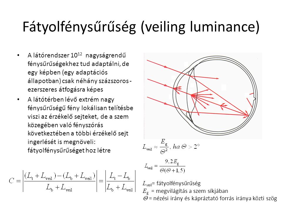 Fátyolfénysűrűség (veiling luminance)