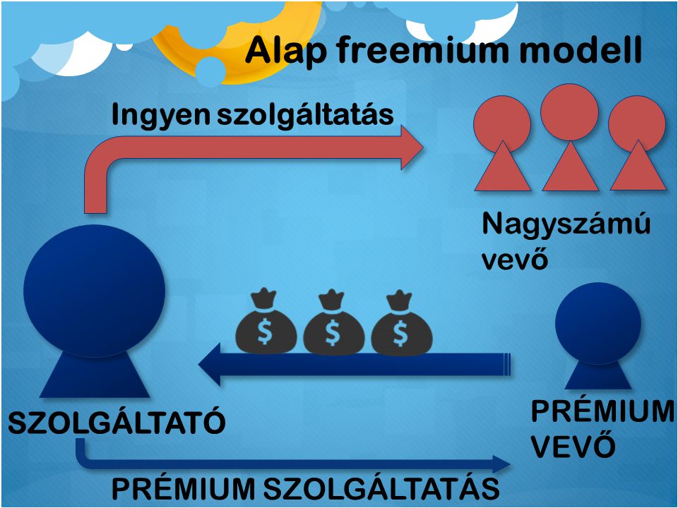 Alap freemium modell Ingyen szolgáltatás Nagyszámú vevő PRÉMIUM VEVŐ