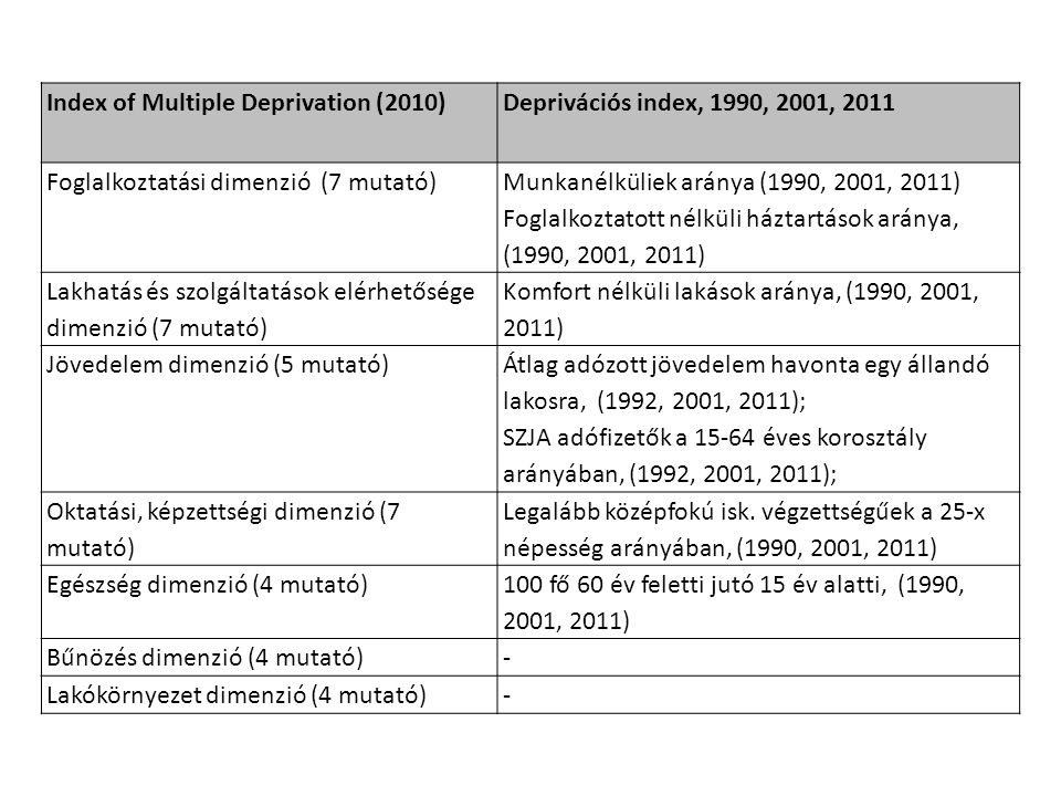 Index of Multiple Deprivation (2010)