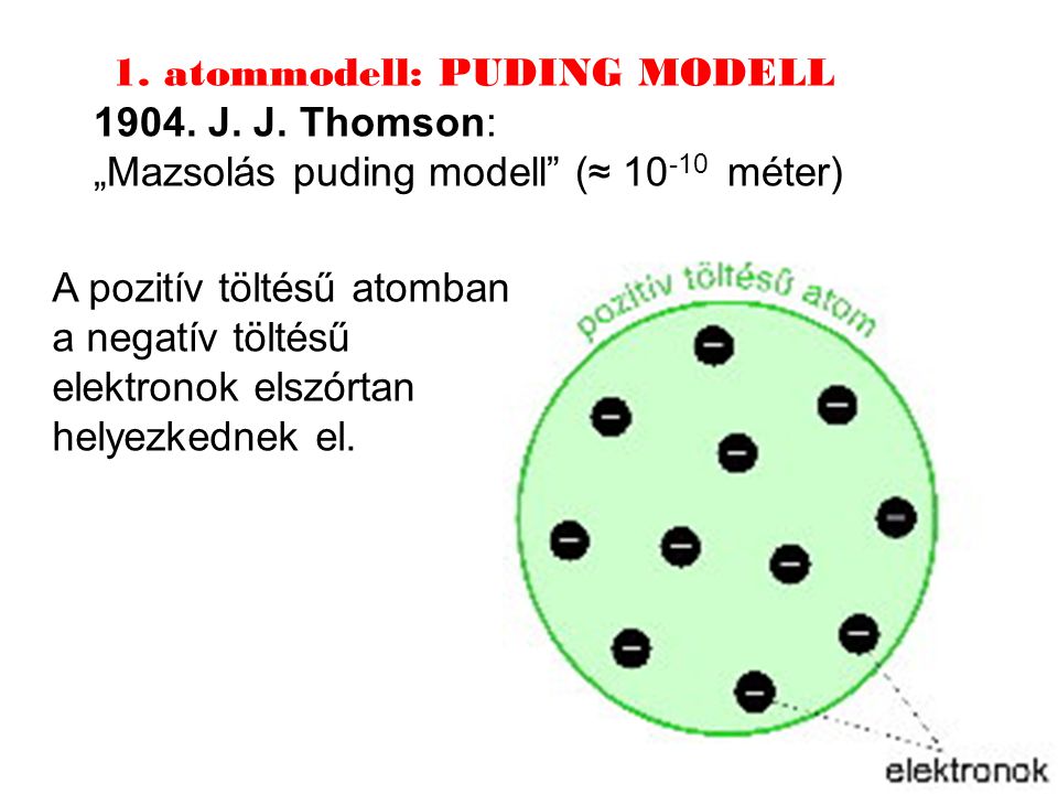 1. atommodell: PUDING MODELL