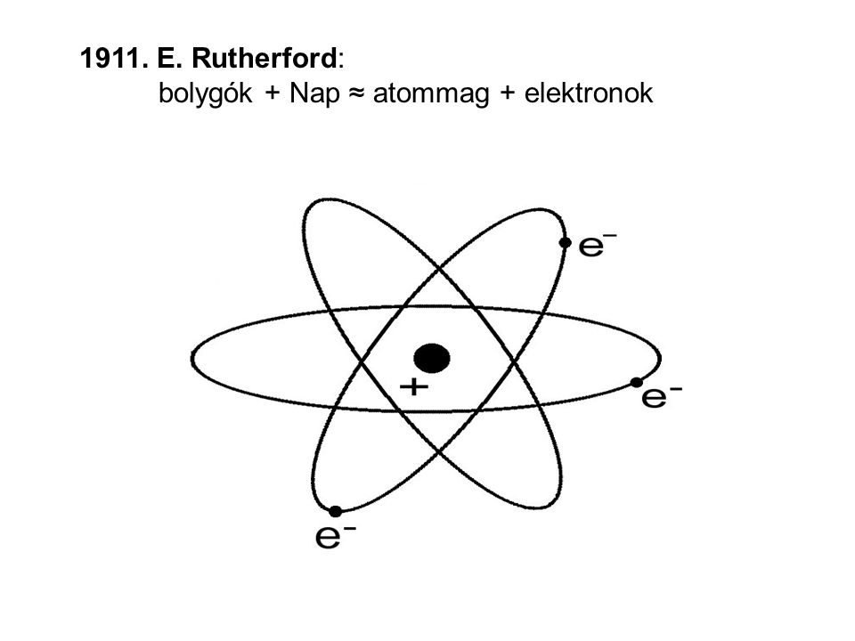 E. Rutherford: bolygók + Nap ≈ atommag + elektronok