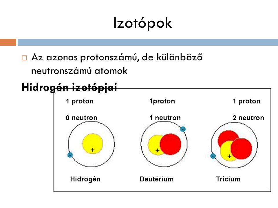Izotópok Hidrogén izotópjai