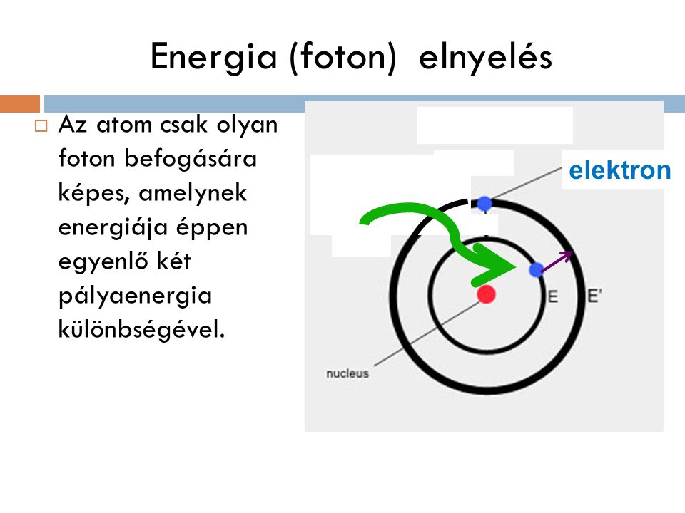 Energia (foton) elnyelés