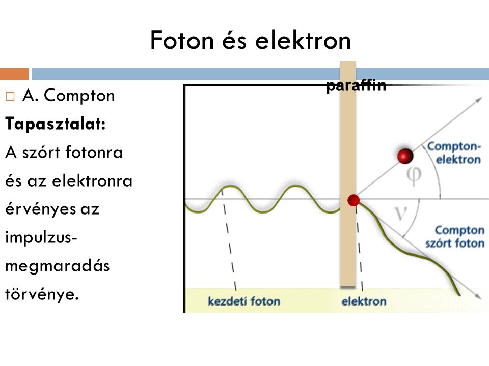 Foton és elektron A. Compton Tapasztalat: A szórt fotonra