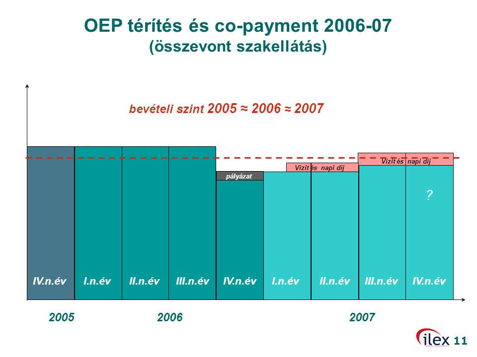 OEP térítés és co-payment (összevont szakellátás)