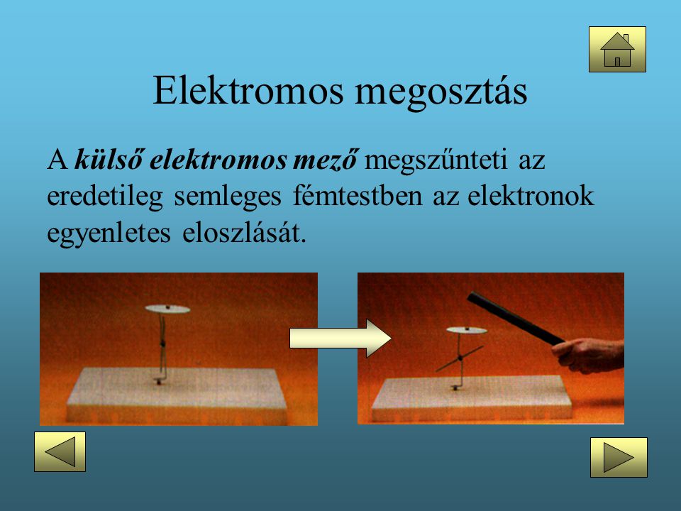 Elektromos megosztás A külső elektromos mező megszűnteti az eredetileg semleges fémtestben az elektronok egyenletes eloszlását.