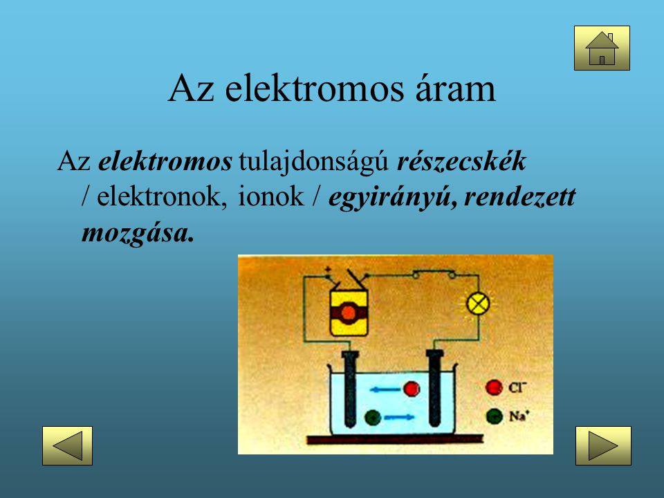 Az elektromos áram Az elektromos tulajdonságú részecskék / elektronok, ionok / egyirányú, rendezett mozgása.