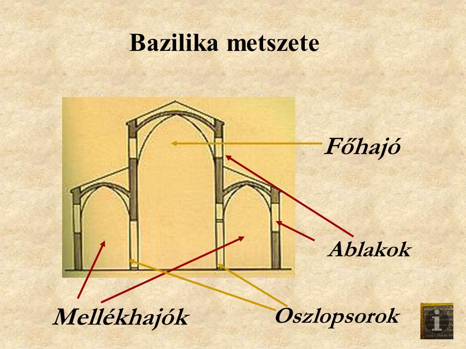 Bazilika metszete Főhajó Ablakok Mellékhajók Oszlopsorok