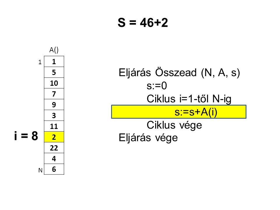 S = 46+2 i = 8 Eljárás Összead (N, A, s) s:=0 Ciklus i=1-től N-ig