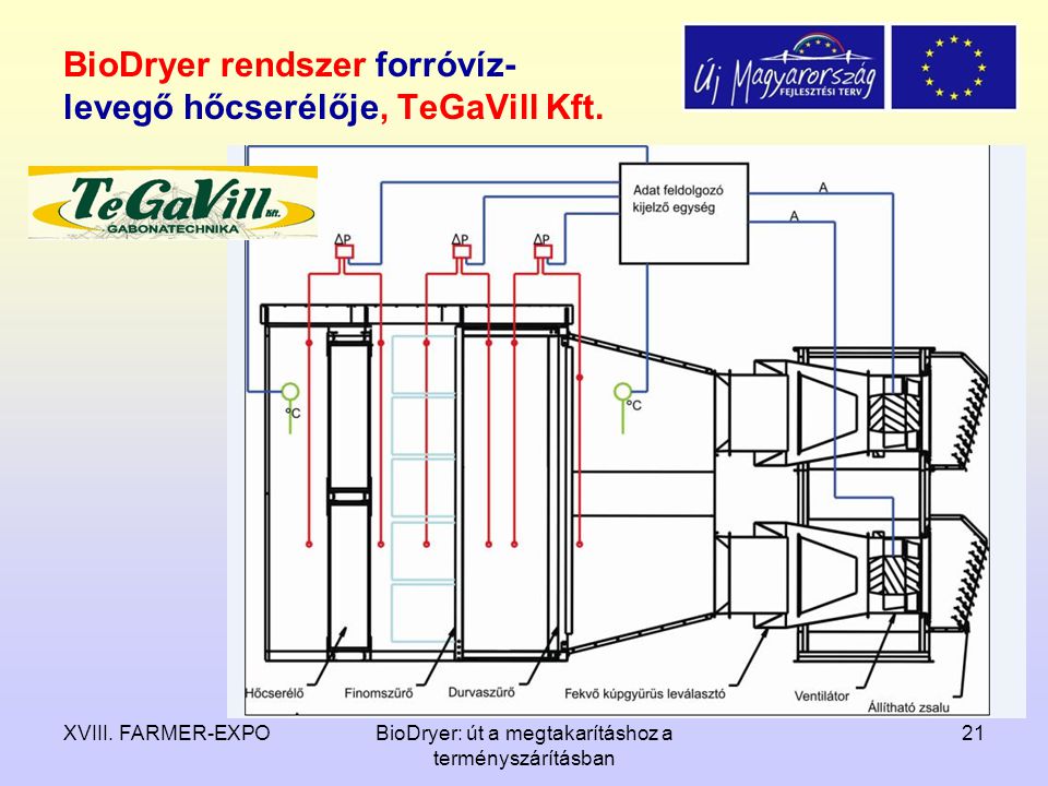 BioDryer rendszer forróvíz-levegő hőcserélője, TeGaVill Kft.