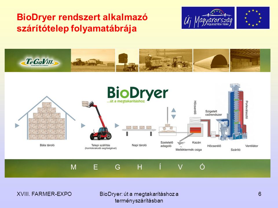 BioDryer rendszert alkalmazó szárítótelep folyamatábrája