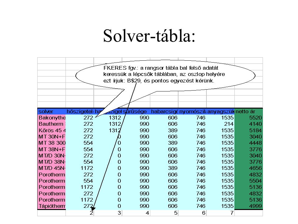 Solver-tábla: