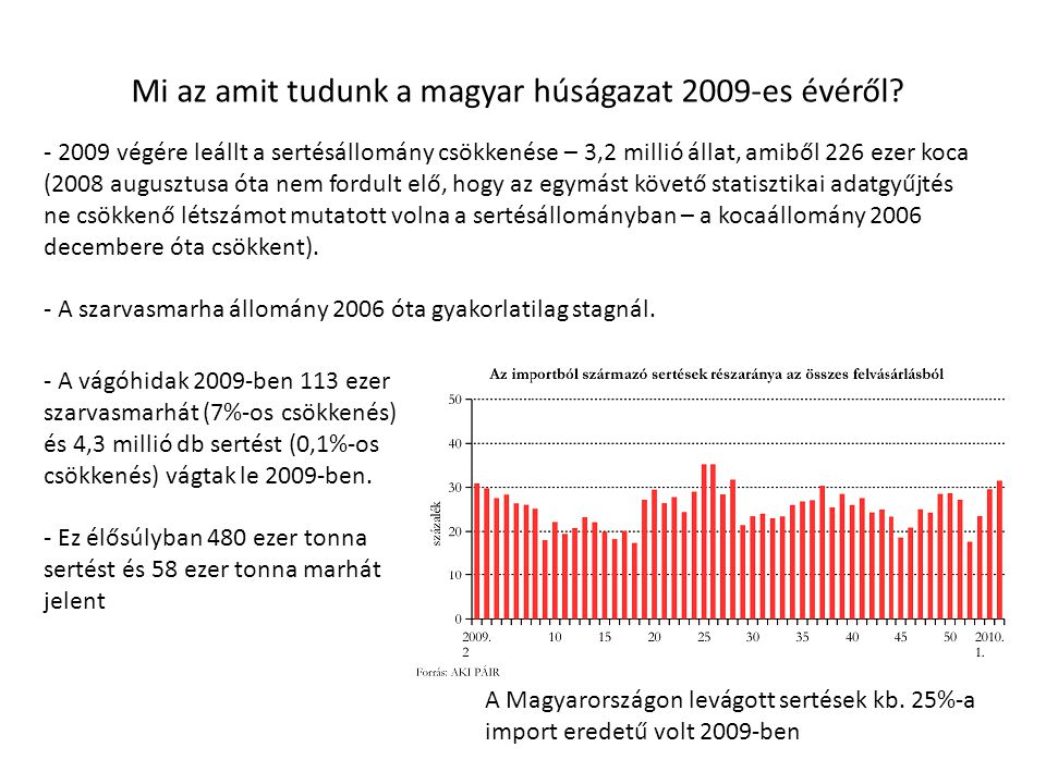Mi az amit tudunk a magyar húságazat 2009-es évéről