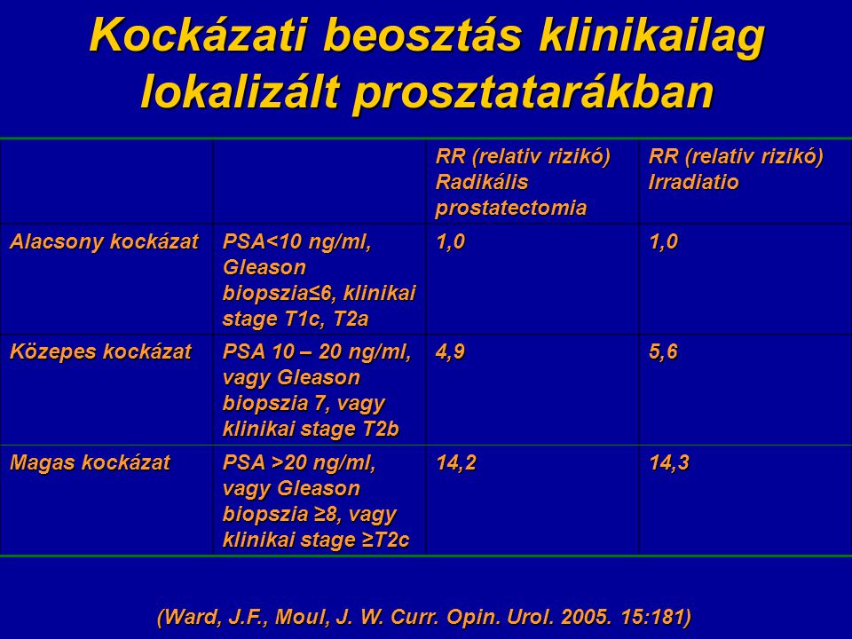magnesium prostatitis A prosztatitis antibiotikumok listája