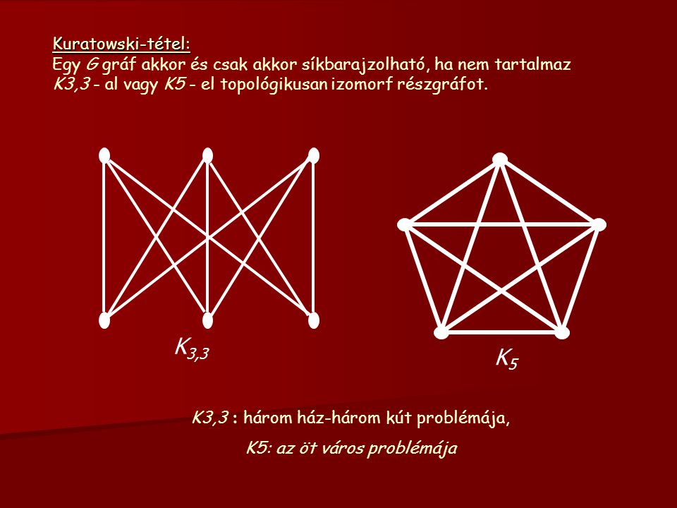 Kuratowski-tétel: Egy G gráf akkor és csak akkor síkbarajzolható, ha nem tartalmaz K3,3 - al vagy K5 - el topológikusan izomorf részgráfot.