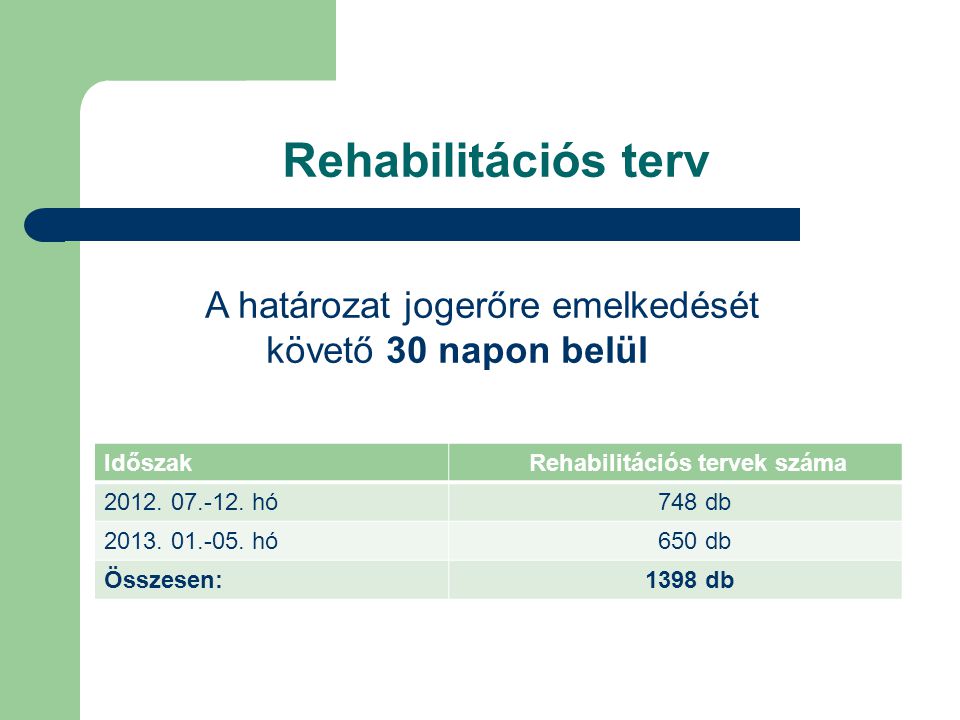Rehabilitációs tervek száma