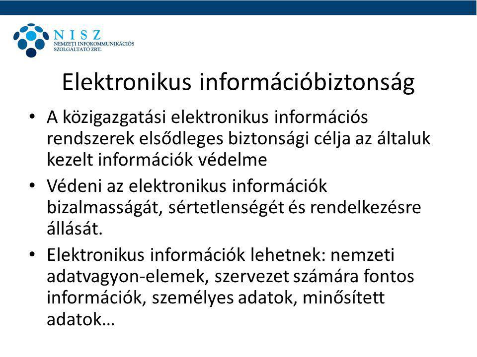 Elektronikus információbiztonság