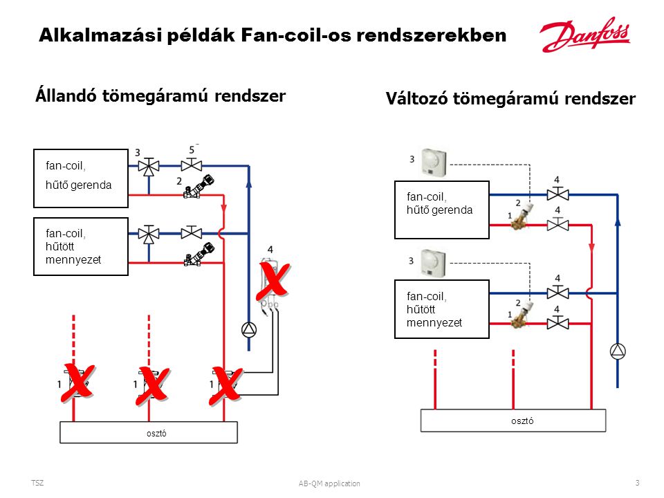 Alkalmazási példák Fan-coil-os rendszerekben